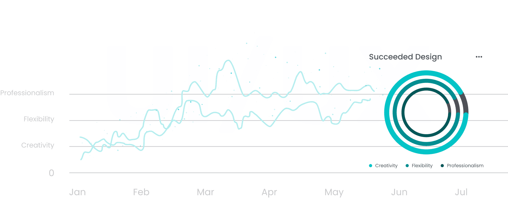 UI/UX Best Practice Background
